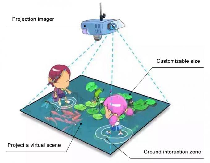 Jeu interactif de projecteur du plancher 3d de terrain de jeu de jeu d'intérieur des enfants VR 1